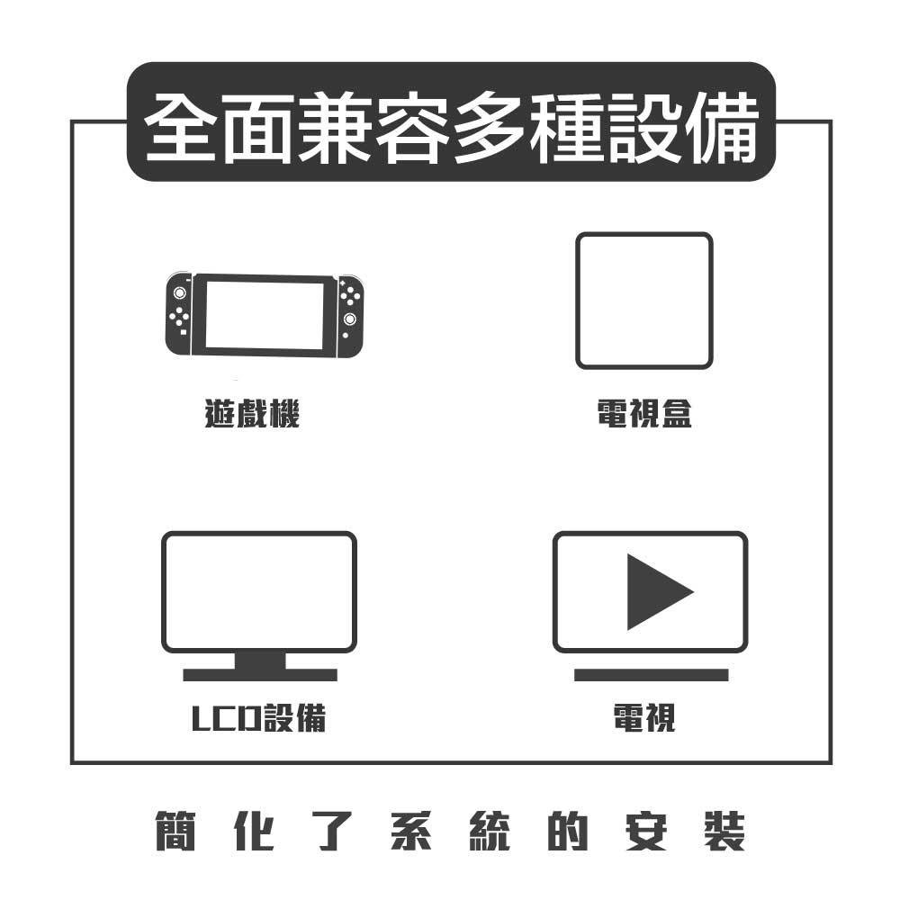 嚴選 HDMI 4K HDR PhotoFast 2.0a投影傳輸線 公對公 1.5m 超高影像解析度-細節圖2