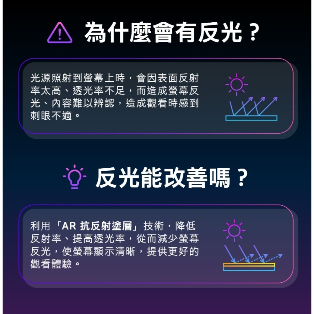 hoda Switch OLED 任天堂 德國萊因TÜV RPF20認證 AR抗反射抗藍光玻璃貼-細節圖6