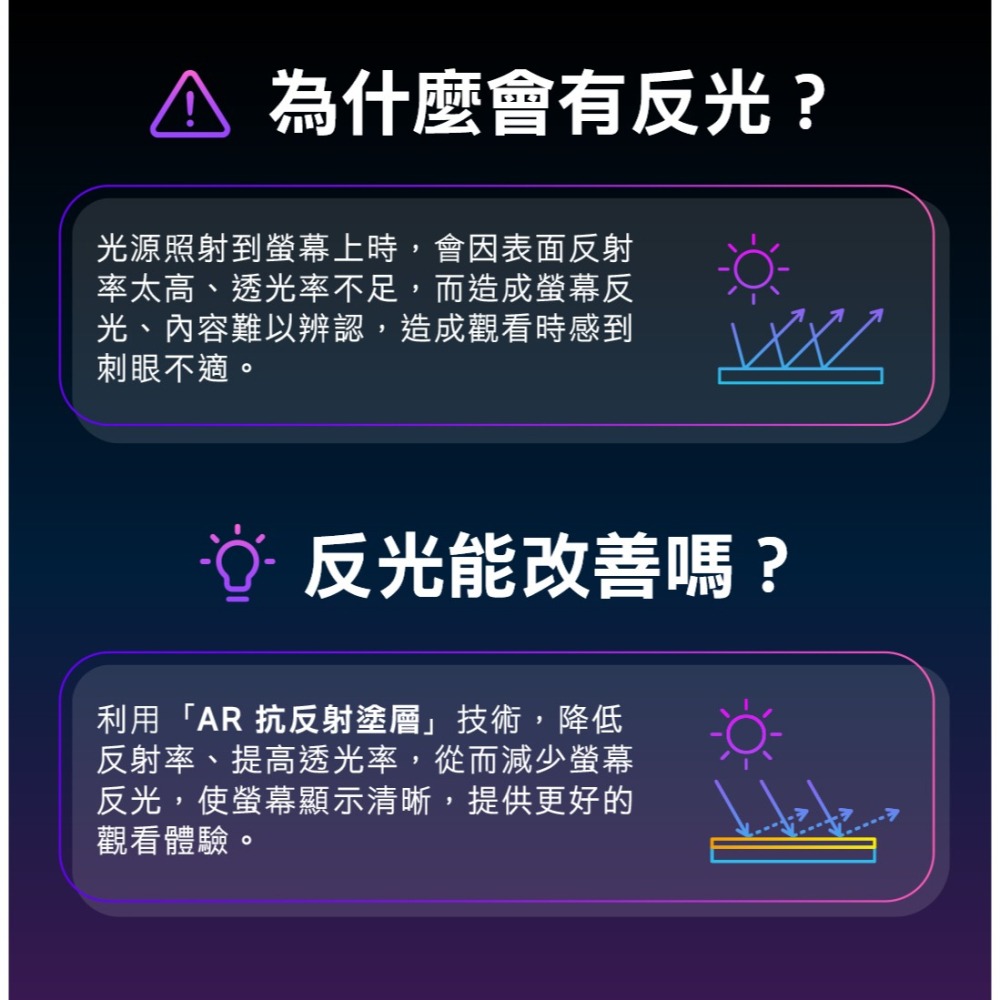 hoda Switch 任天堂 德國萊因TÜV RPF20認證 AR抗反射抗藍光玻璃貼-細節圖6