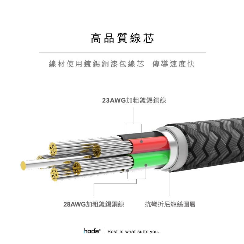 hoda Lightning USB W3 尼龍編織 2.4A快速充電傳輸線-細節圖5