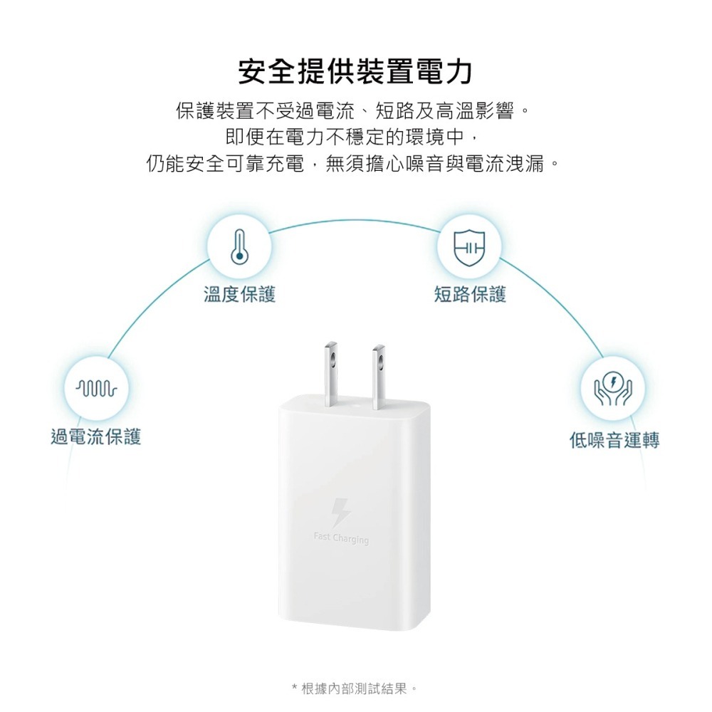 SAMSUNG原廠 15W 快充旅充組 Type C_內含雙Type C線【EP-T1510/台灣公司貨】-細節圖9