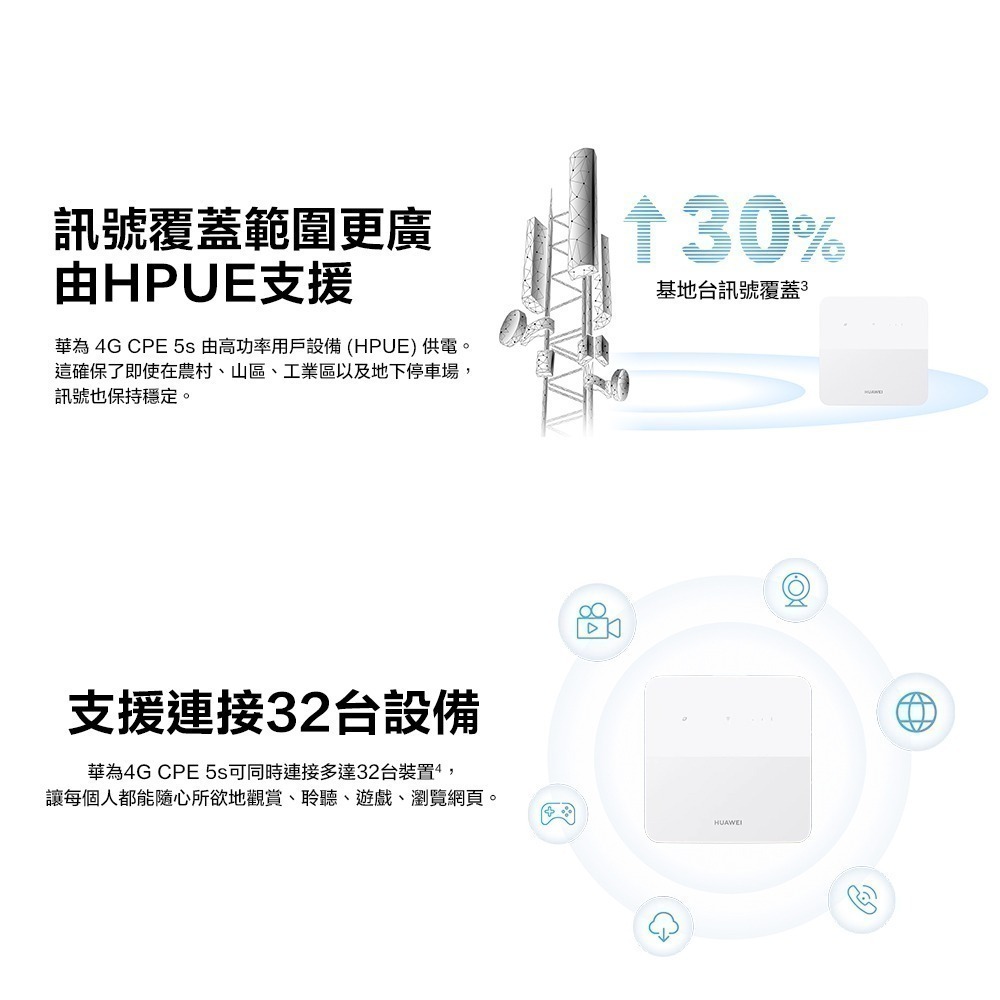 【加碼送華為購物袋+榮耀Type-C耳機+自拍桿】HUAWEI 4G CPE 5s路由器B320-323(聯強保固一年)-細節圖5