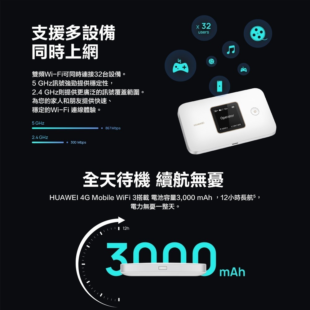 HUAWEI 4G Mobile WiFi 3 路由器 (E5785-320a)-細節圖4