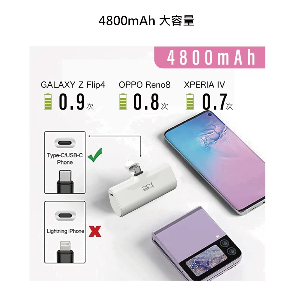 MEGA KING 原廠 4800mAh PD直插式口袋行動電源 / Type C接口 (盒裝)-細節圖9