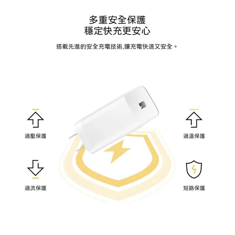 Realme 原廠 33W 智慧閃充充電器 - 白 (密封袋裝)-細節圖7