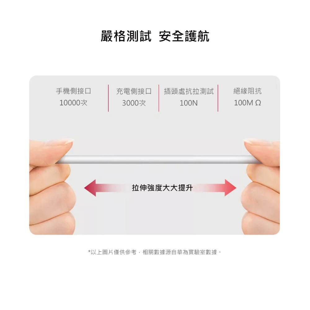 HUAWEI華為 原廠 3A Type C 快充充電傳輸線(密封袋裝)-細節圖9