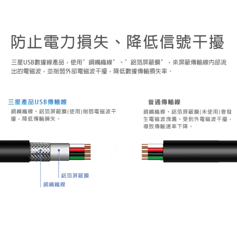 SAMSUNG 原廠 1.5M加長 Micro USB 充電線 - 白色 (盒裝)-細節圖8