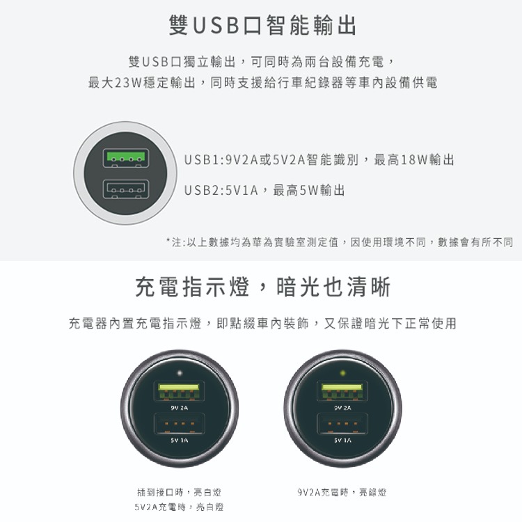 HUAWEI華為 原廠9V/2A快充版 雙USB車用充電器+Type C傳輸線組(台灣公司貨-盒裝)-細節圖5