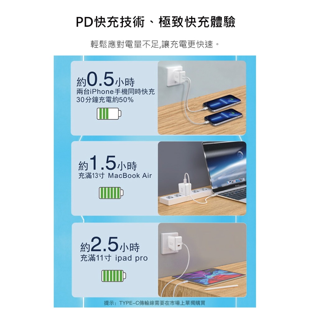 MEGA KING 原廠 45W GaN氮化鎵PD雙孔旅充頭 Type-C & Type-C (盒裝)-細節圖9