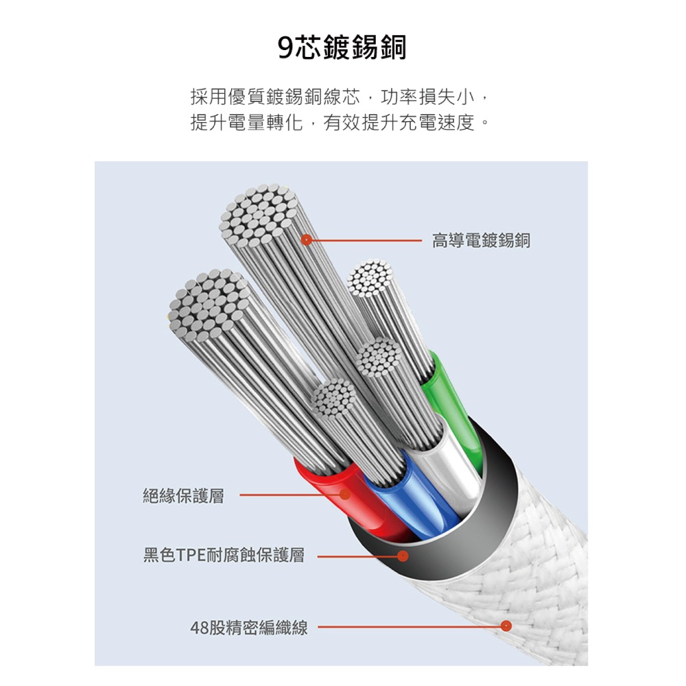 MEGA KING 原廠 60W Type-C to Type-C 編織充電線 20V/3A - 2m (盒裝)-細節圖8