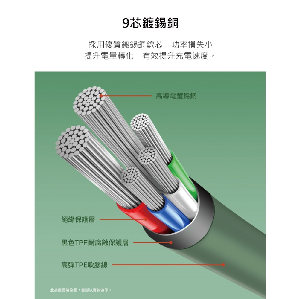 MEGA KING 原廠 60W Type-C to Type-C 傳輸充電親膚線 20V/3A - 1m (盒裝)-細節圖10