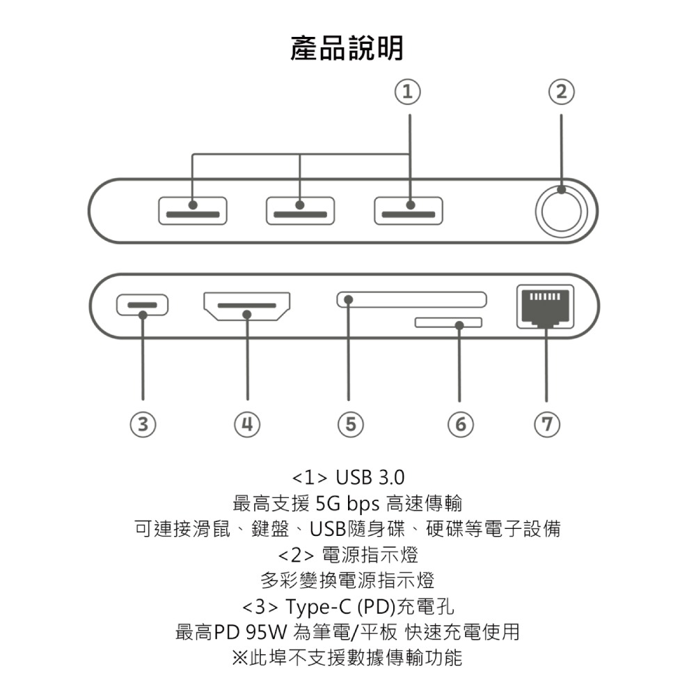 Samsung 三星 原廠 ITFIT Type C 8合1 多功能轉接器 (ITAC17)-細節圖7