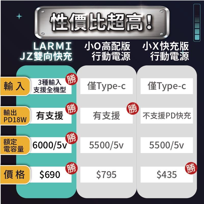 [免運新品]LARMI 樂米18W行動電源 10000mAh 快充行動電源 隨身充 PD快充 臺灣保固 適用蘋果/安-細節圖6