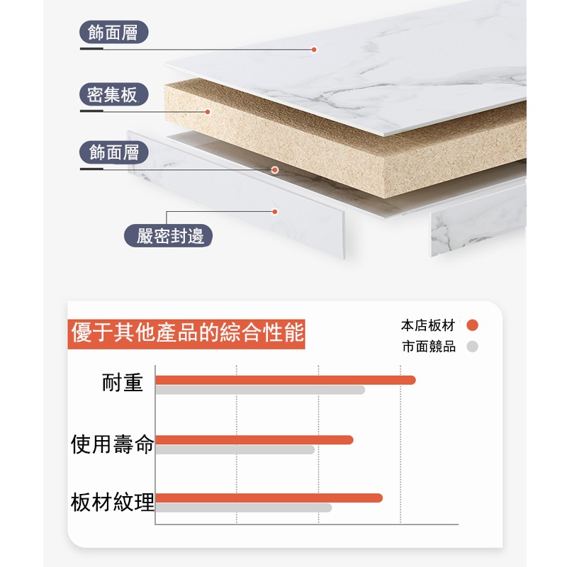 【台灣現貨201 】岩板組合茶几 輕奢圓茶几桌 茶几 沙發桌 客廳桌 咖啡桌 辦公會客桌 免運-細節圖9