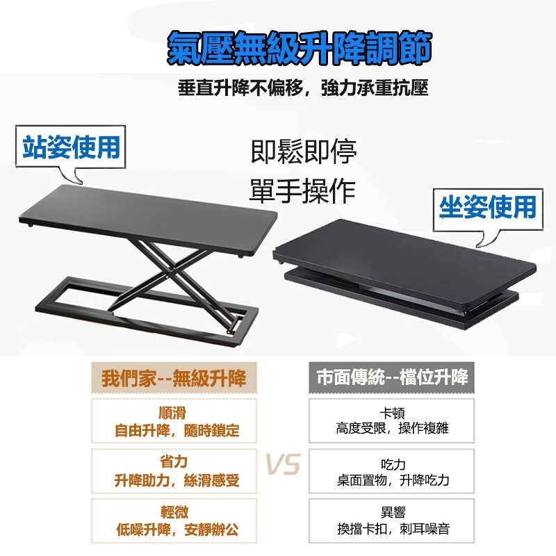 【台灣現貨 383】免組裝 桌上型電腦桌 無段式升降電腦桌 電腦增高架 站立式辦公電腦桌 工作桌 增高架 免運-細節圖3