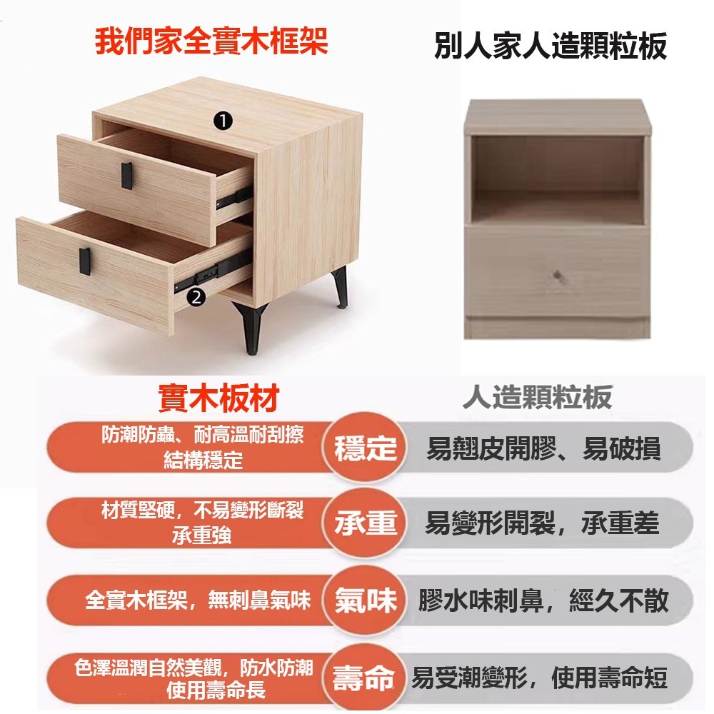 【E家工廠217】免組裝智能床頭櫃 帶無線充電 多功能床邊櫃 抽屜櫃 臥室床頭櫃 45公分雙抽床頭櫃 免運-細節圖2
