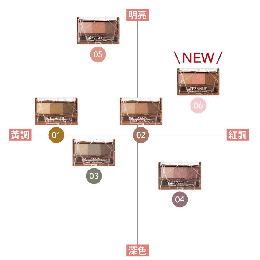 倩詩麗 CEZANNE 多功能眉鼻組 01 焦糖棕 3g-細節圖3