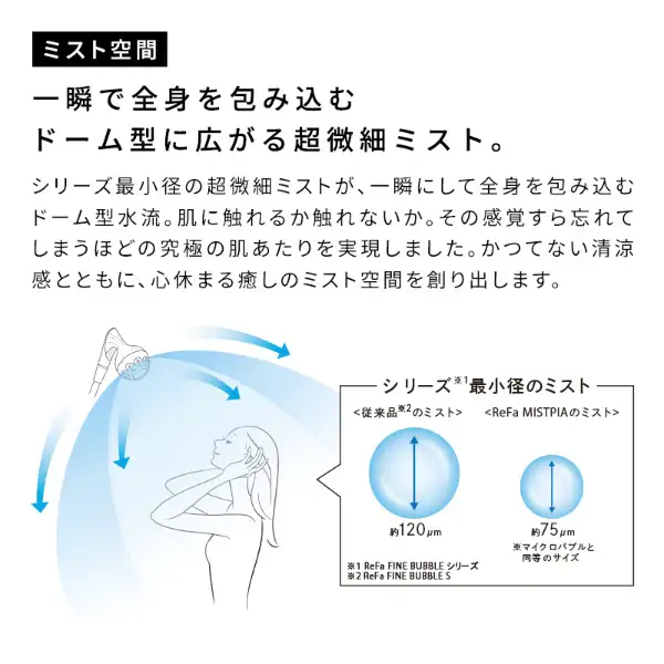 日本 ReFa 黎琺 MISTPIA 超微細氣泡 蓮蓬頭 淋浴噴頭 RS-BV-00A 霧之饗宴-細節圖6