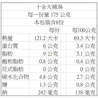 【說蔬人】十全大補湯/蛋素/蘋果日報得獎🥇🥇🥇!!!崇華齊/崇華/年菜預購/低溫素食/素食藥膳湯/冷凍素食/素食年菜-細節圖5