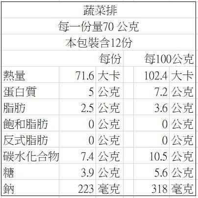 【說蔬人】崇華素料-蔬菜排/蛋素❤️崇華齋/崇華齊/崇華/素料/家常菜/傳統美食/素食冷凍/冷凍素食料理/素排-細節圖3