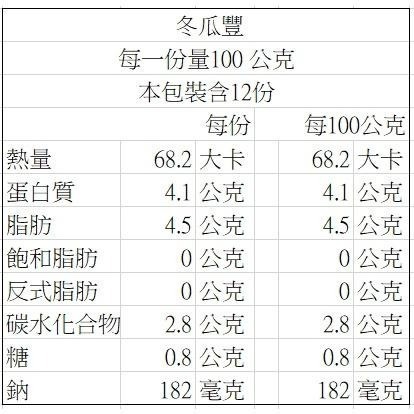 【說蔬人】崇華-冬瓜豐/蛋素💖/蘋果日報得獎常勝軍🏆/崇華齋/崇華齊/崇華/年貨/年菜預購/素食年菜/冬瓜封-細節圖3