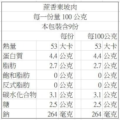 【說蔬人】崇華年菜-蔗香東坡肉/蛋素💖蘋果日報得獎常勝軍🏆/素食年菜/崇華齋/崇華齊/崇華/年貨/手路菜/圍爐必備-細節圖2