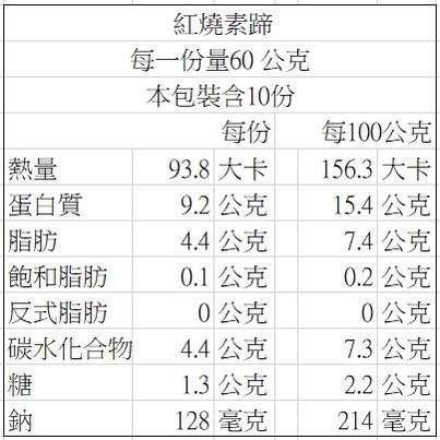 【說蔬人】崇華年菜-紅燒素蹄/蛋素💖/崇華齋/崇華齊/崇華/素料/年貨/家常菜/傳統美食/素食冷凍/素食料理/素食年菜-細節圖4