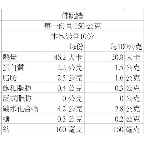 【說蔬人】崇華年菜-佛跳牆/福壽全/蛋素💖/崇華齋/崇華齊/素料/年貨/家常菜/傳統美食/冷凍素食料理/素食年菜-細節圖3