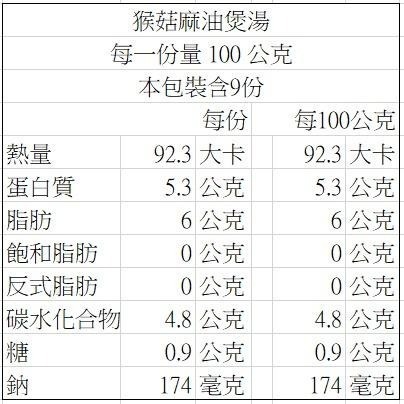 【說蔬人】崇華年菜-猴菇麻油煲湯/蛋素💖素食第1名年菜/崇華齊/崇華/素料/年貨/家常菜/低溫素食/素食冷凍/年菜必備-細節圖5