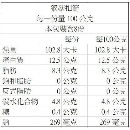 【說蔬人】崇華-猴菇扣筍/素食年菜/蛋素💖蘋果日報常勝軍/崇華齋/崇華齊/素料/年貨/家常菜/美食/素食冷凍料理-細節圖3