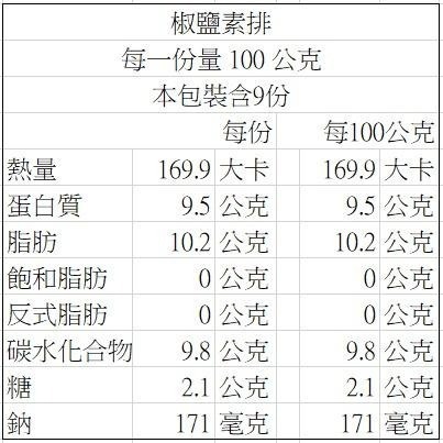【說蔬人】崇華-椒鹽素排/素食年菜/蛋奶素💖/ 得獎常勝軍⚡/崇華齋/崇華齊/崇華/素料/年貨/家常菜/素食年菜-細節圖4