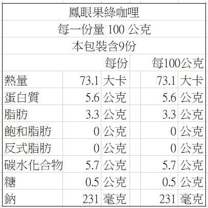 【說蔬人】崇華年菜-鳳眼果綠咖哩/素食年菜/蛋素💖/崇華齊/崇華/素料/年貨/家常菜/素食冷凍/冷凍素食料理/素食咖哩-細節圖3