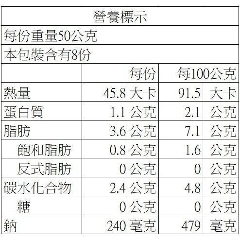 【說蔬人】麻油猴頭菇400g/蛋素💖素食年菜/坐月子油飯/小家庭/年貨/家常菜/素食冷凍/年菜必備/全廣麻油猴頭菇煲-細節圖3