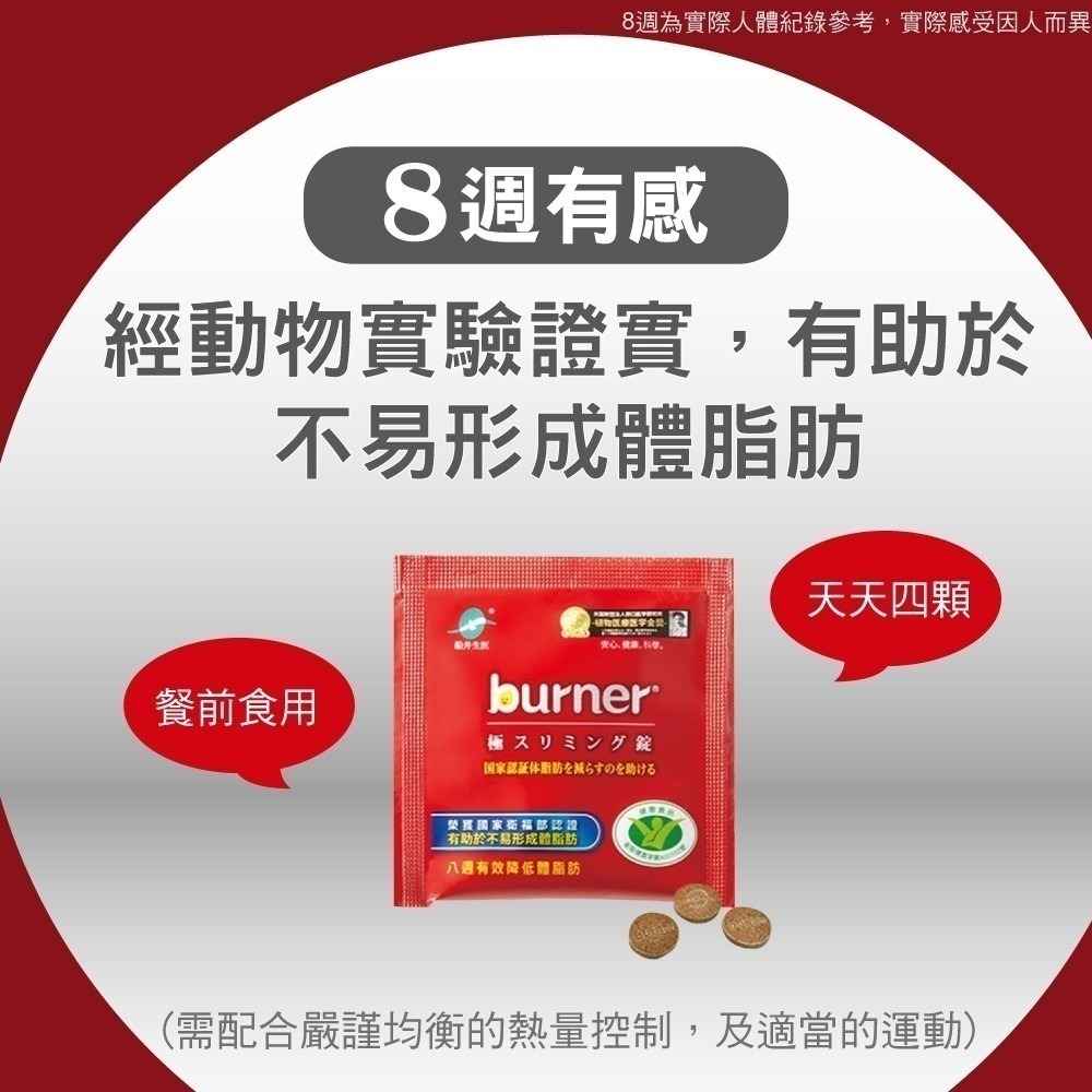 《船井生醫》 burner 倍熱  極纖錠 6 0顆入  原廠正貨-細節圖4