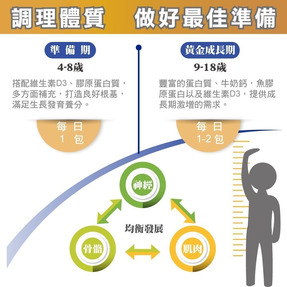 《船井生醫》  高成長 牛奶鈣 魚膠原 粉  船井 膠原粉 15包/盒-細節圖3