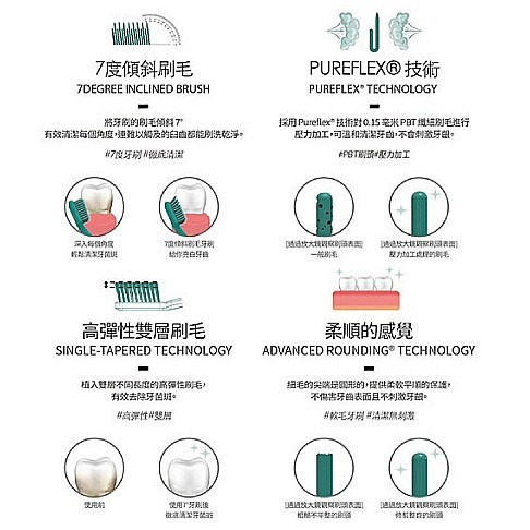 《Rucipello》韓國 精品牙膏 原裝進口 禮盒裝-細節圖9