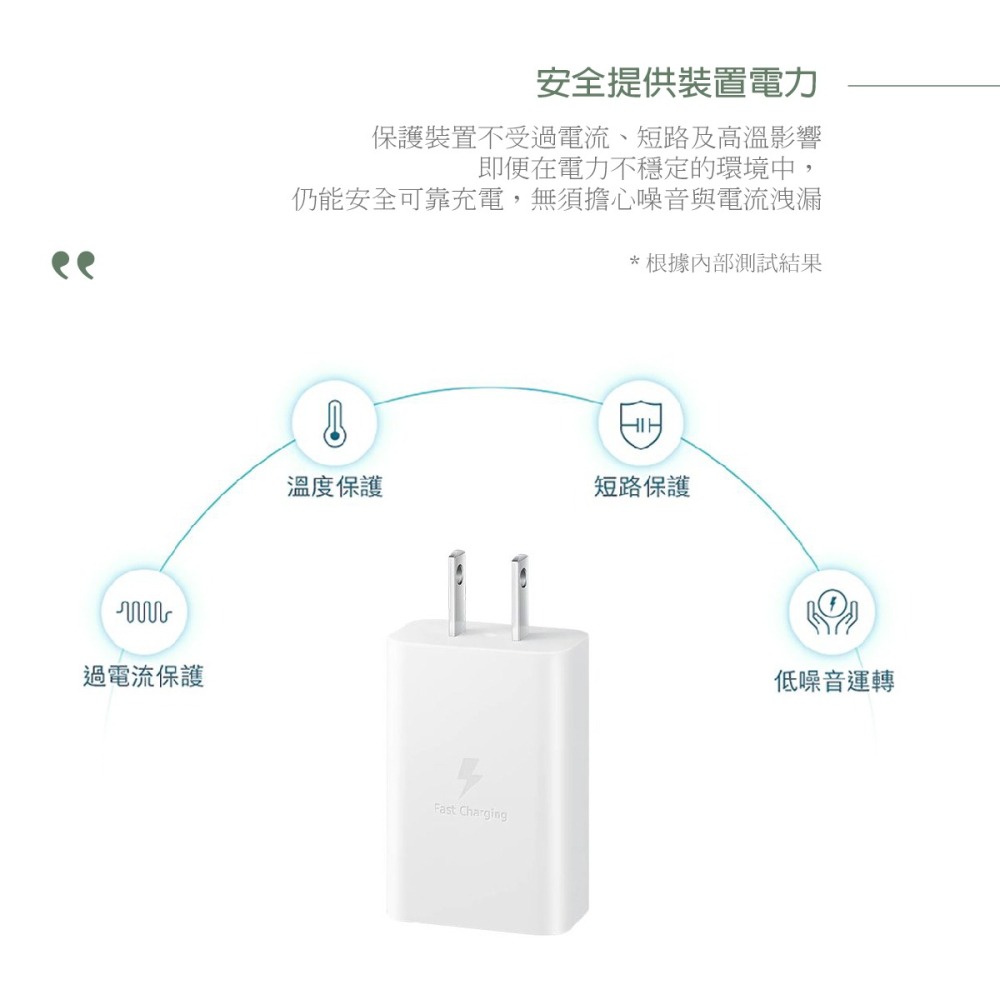 SAMSUNG原廠 15W 快充旅充組 Type C_內含雙Type C線【EP-T1510/台灣公司貨】-細節圖8