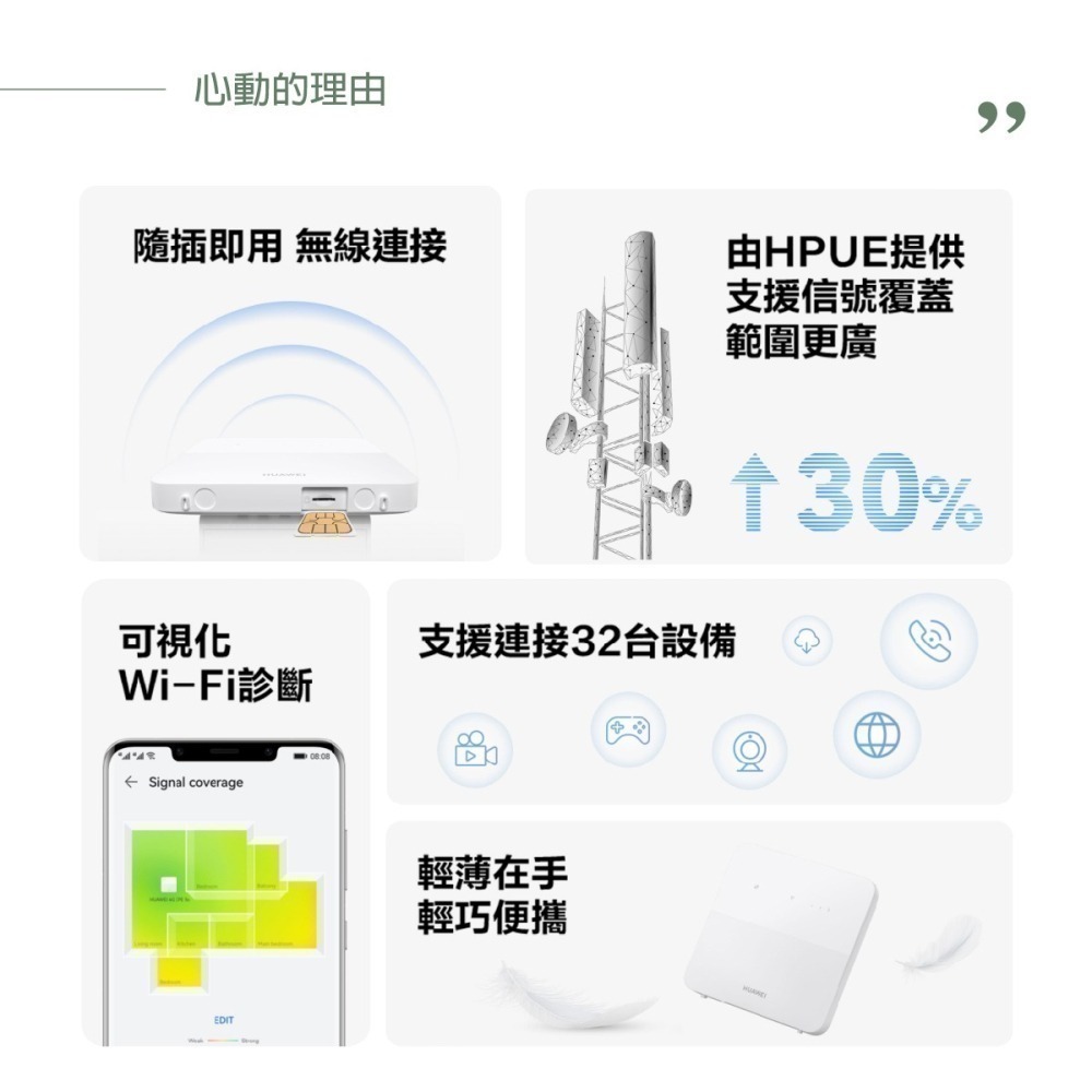 【贈華為購物袋+榮耀Type C耳機+風扇】HUAWEI原廠盒裝 4G CPE 5s 路由器(B320-323)保固一年-細節圖3