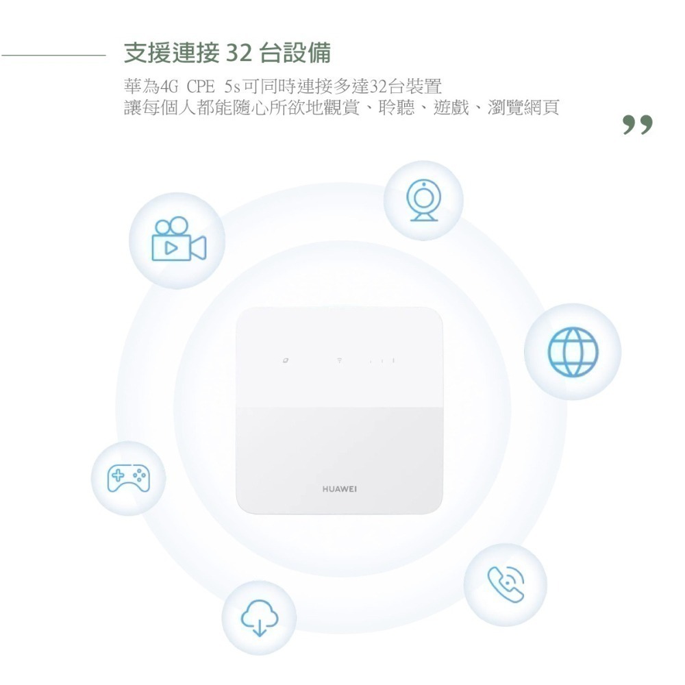 【贈華為購物袋+榮耀Type C耳機+風扇】HUAWEI原廠盒裝 4G CPE 5s 路由器(B320-323)保固一年-細節圖5