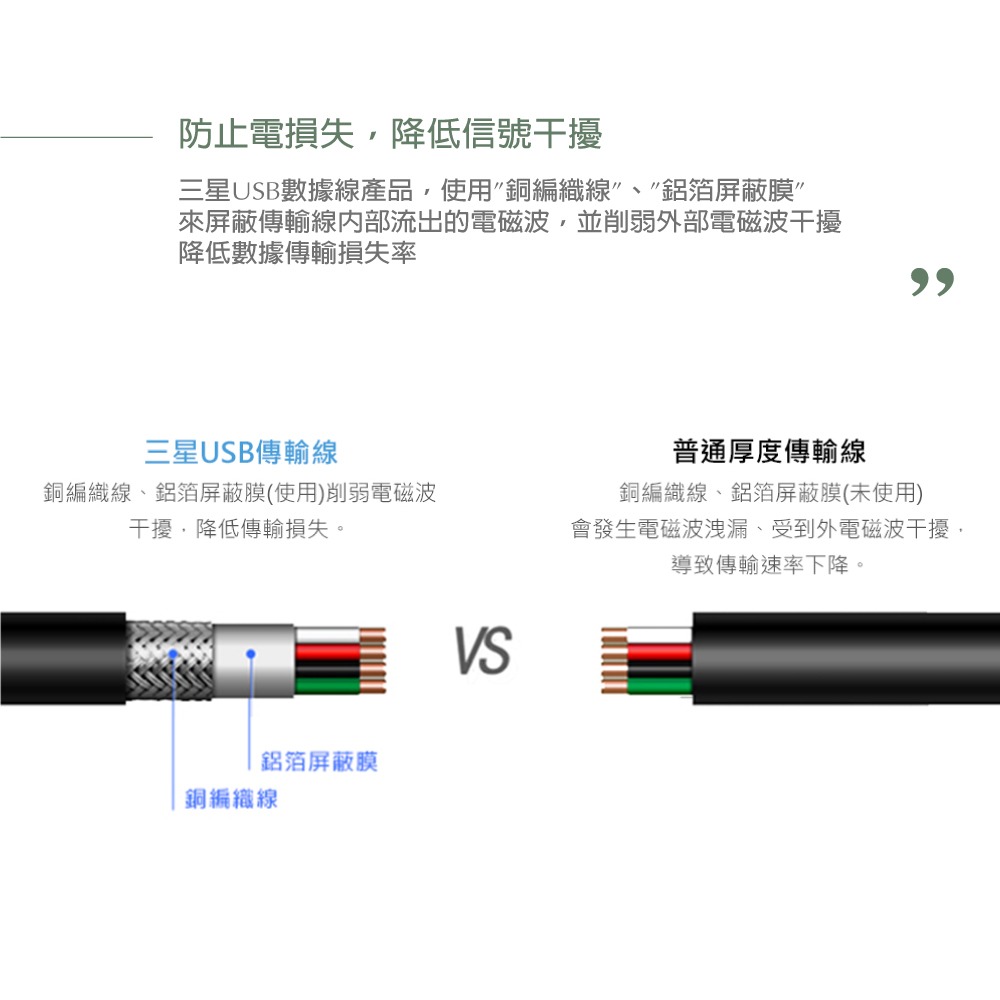 Samsung 原廠盒裝 Micro USB 充電傳輸線 - 1M【SS-UB2110W】白色-細節圖9