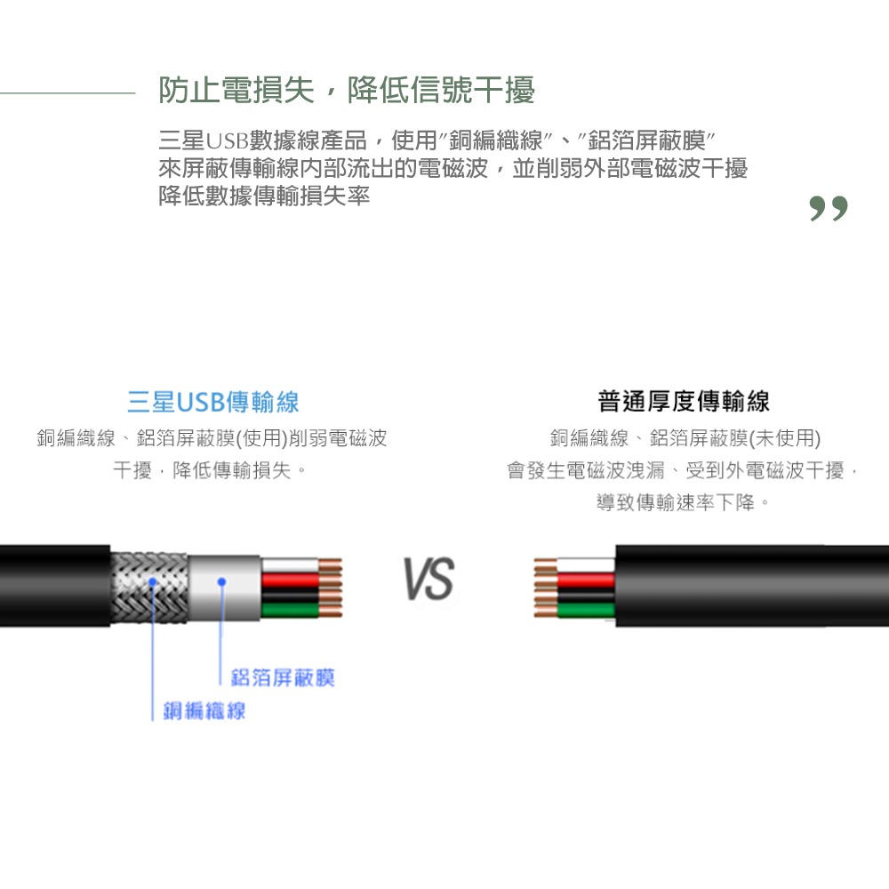 【2入組】Samsung 原廠盒裝 Micro USB 充電傳輸線 - 1M【SS-UB2110W】白色-細節圖7