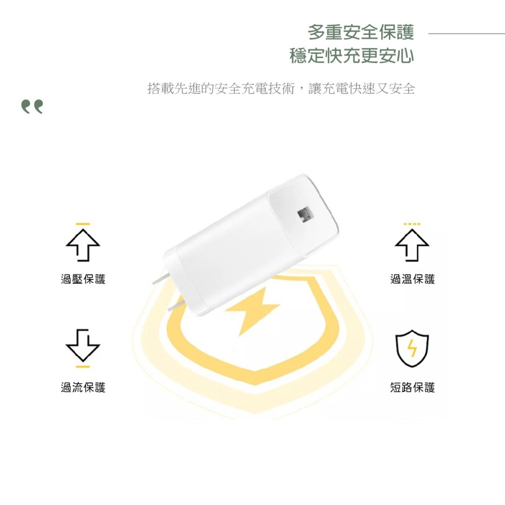 Realme 原廠 33W 智慧閃充充電器 - 白 (密封袋裝)-細節圖7