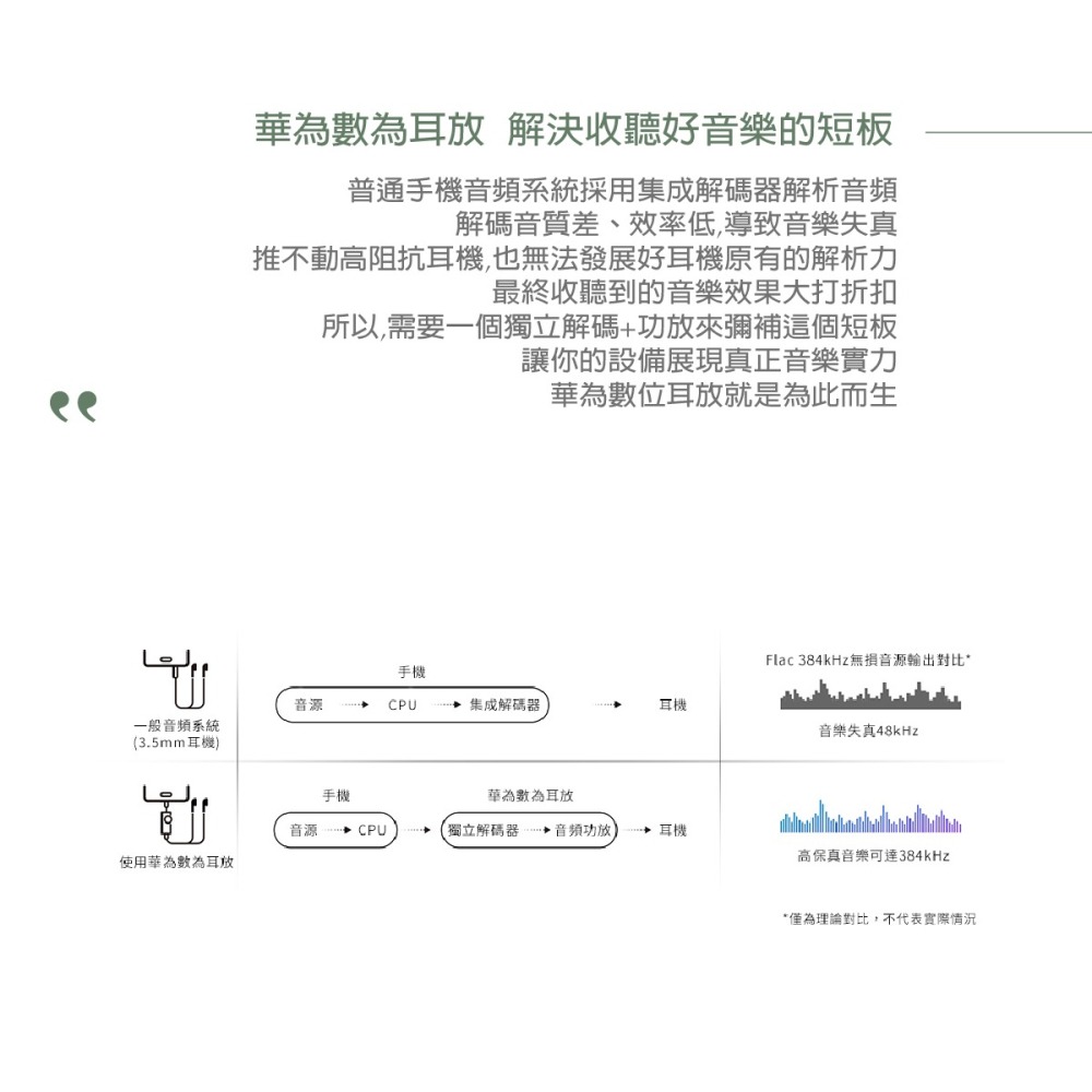 HUAWEI 華為 原廠 數字耳放 音源轉接器 CM21 (原廠公司貨)-細節圖6