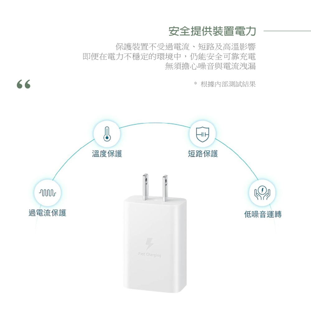 Samsung for A系列 原廠盒裝15W Type C旅充頭T1510 + 三星製造 雙Type C線組-細節圖6