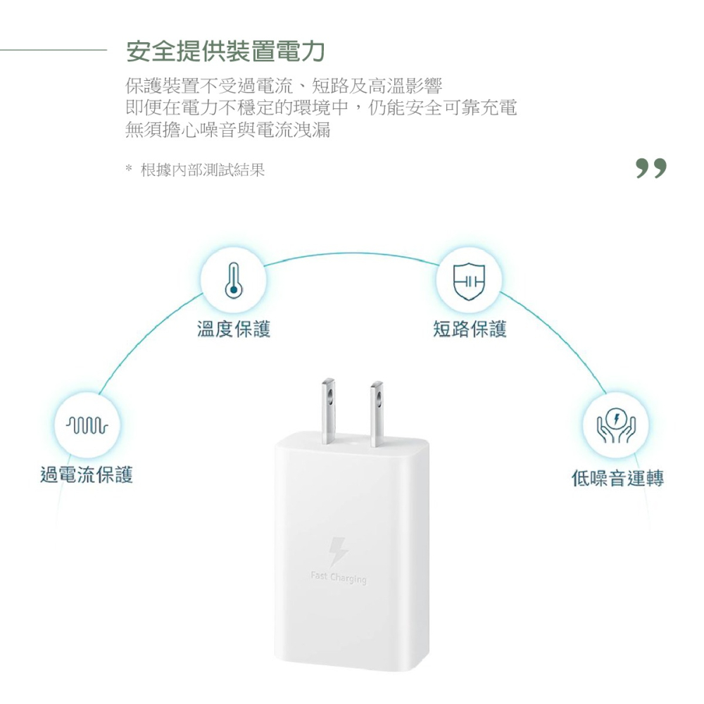 Samsung for M系列 原廠盒裝15W Type C旅充頭T1510 + 三星製造 雙Type C線組-細節圖8