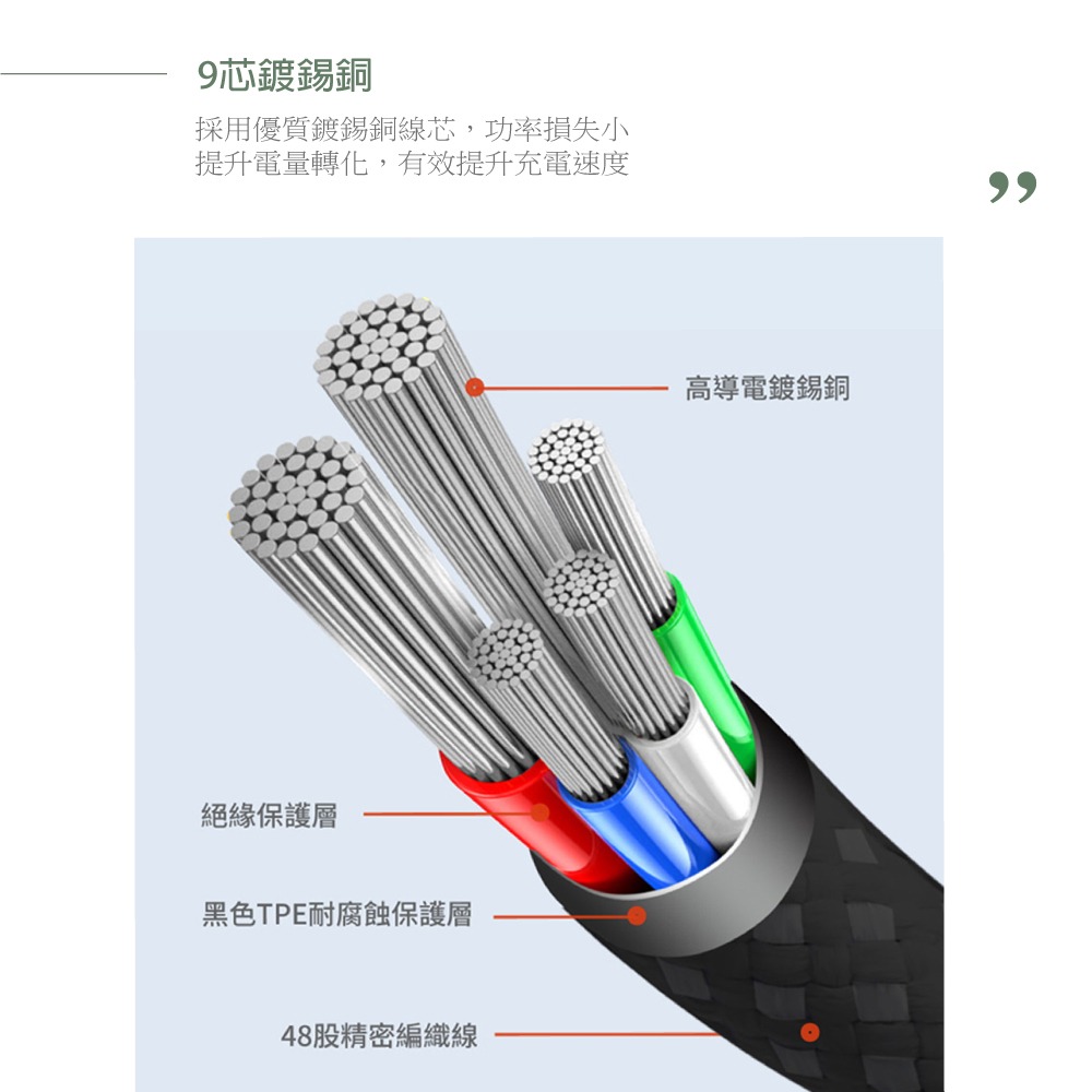 MEGA KING 原廠 60W 高速充電編織線 USB-A to Type-C_100cm【保固一年 / 神腦公司貨】-細節圖7