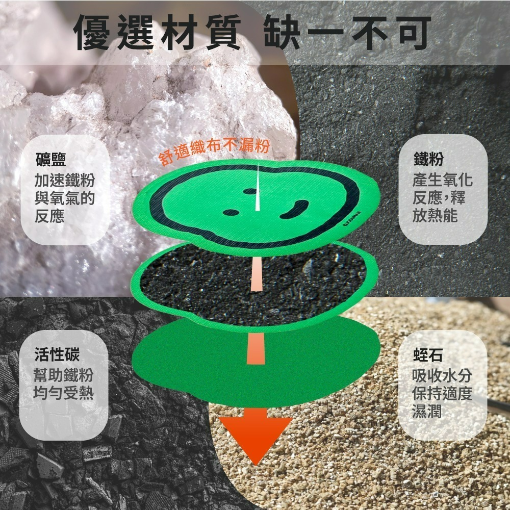 【7-ELEVEN門市團購】【JOGUMAN】可愛造型暖暖包(布拉基歐臉型款)*3入(共30片，平均一片$9.9)-細節圖3