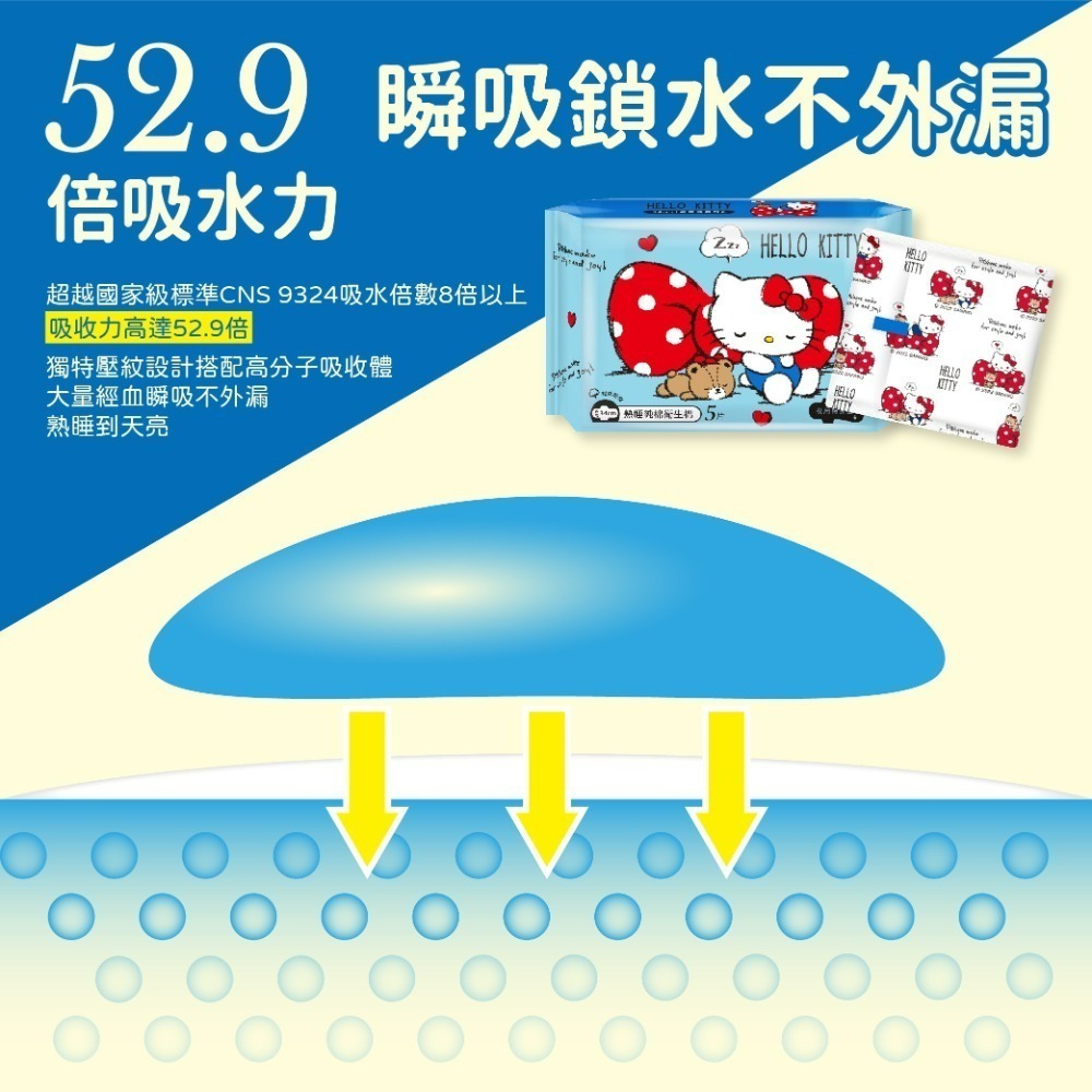 【三麗鷗】Hello Kitty 純棉透氣夜用衛生棉5片-細節圖5