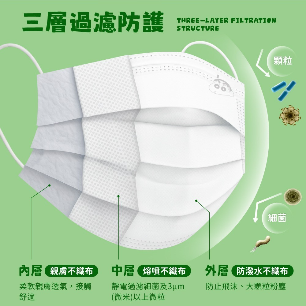 【蠟筆小新】水舞醫用口罩(未滅菌)(蠟筆小新好友款)-細節圖4