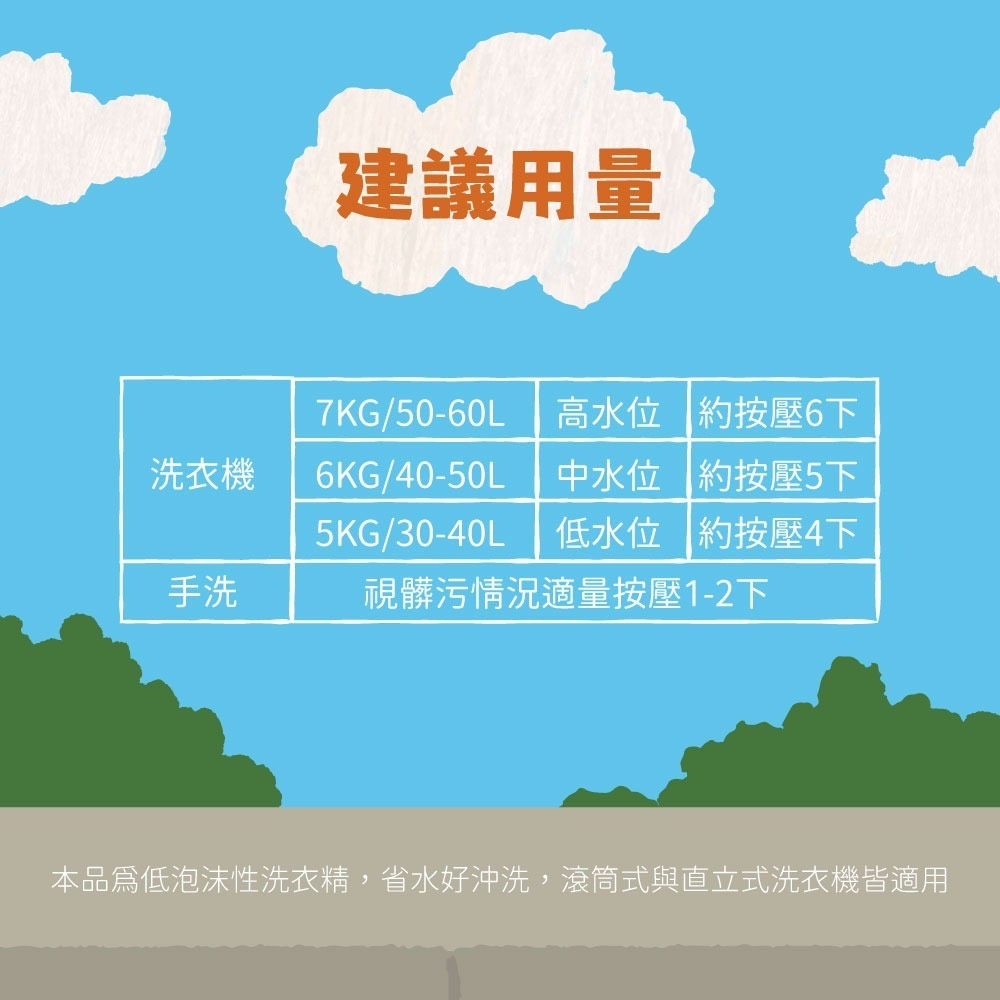 【DINOTAENG】香氛洗衣精-細節圖8